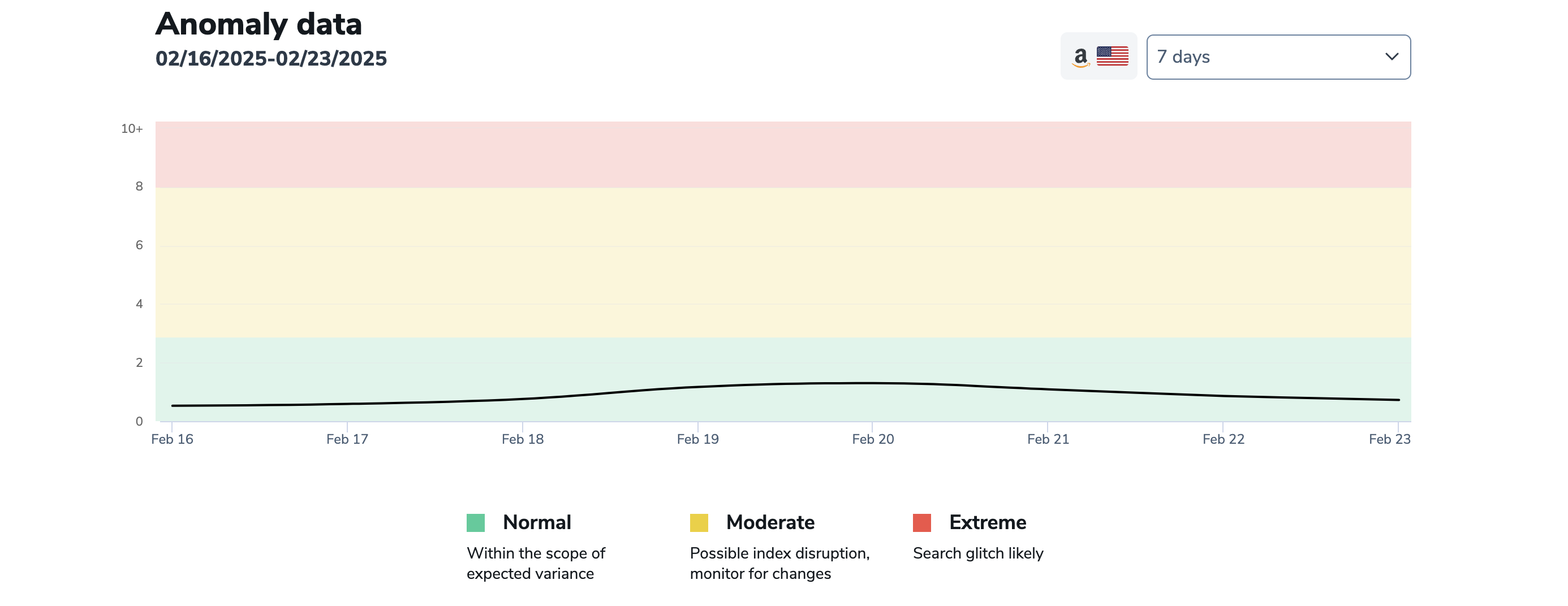 content related visual