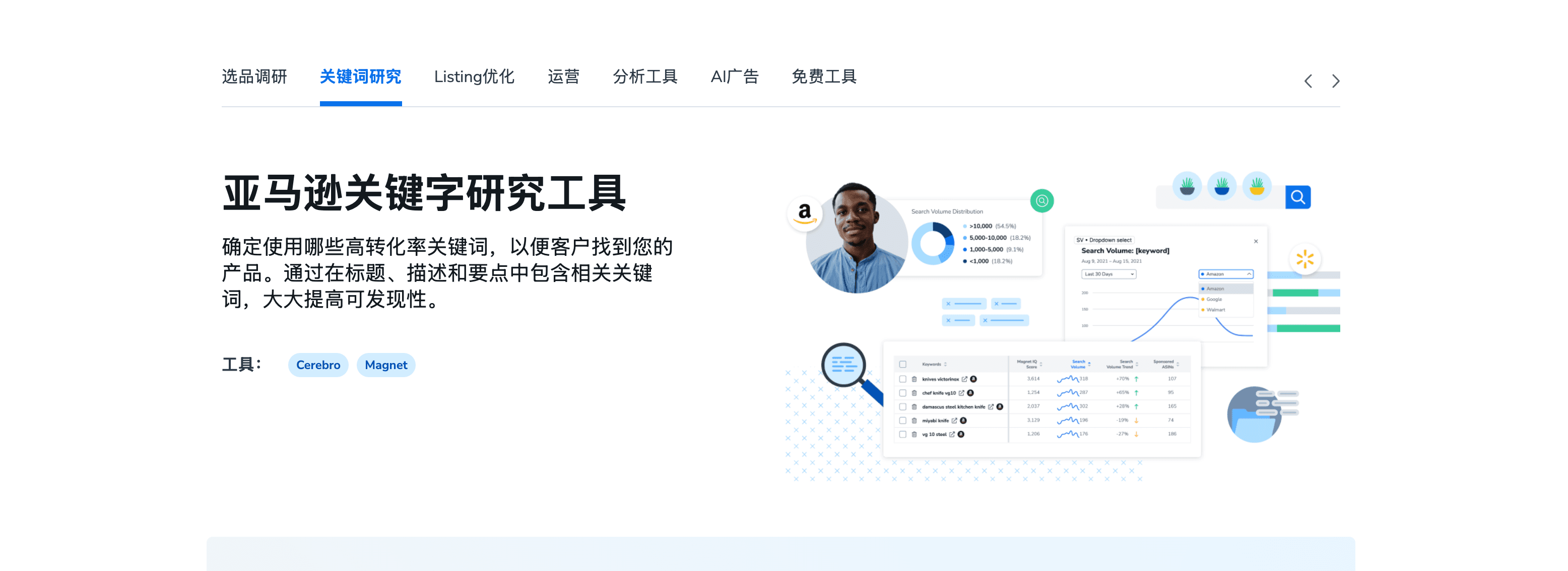 最新helium10优惠码2026,6折大促折扣码,最好的跨境电商亚马逊,tiktok,沃尔玛全能型选品运营软件插件