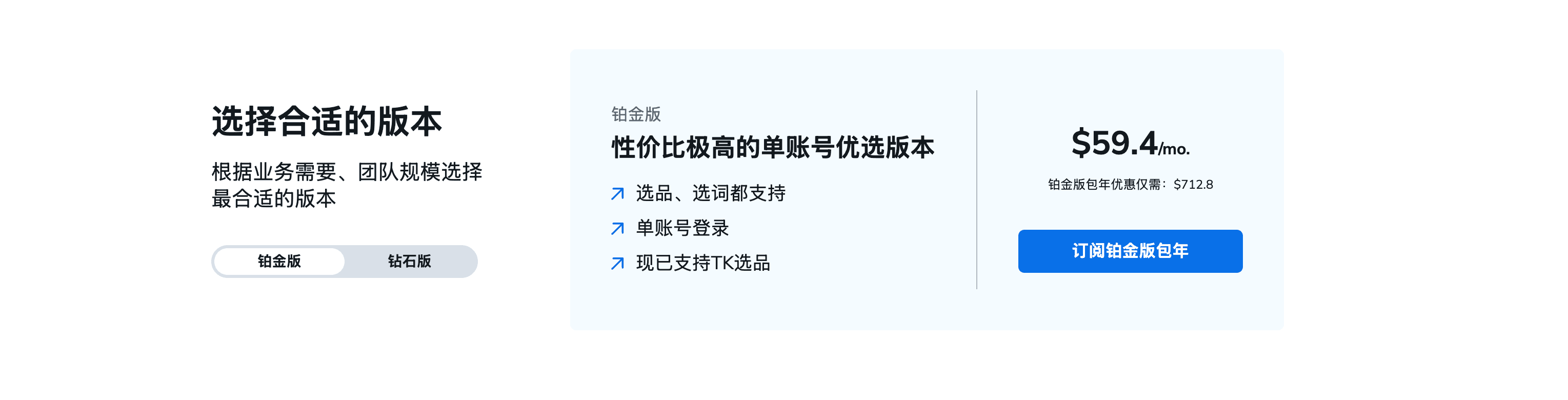 最新helium10优惠码2026,6折大促折扣码,最好的跨境电商亚马逊,tiktok,沃尔玛全能型选品运营软件插件