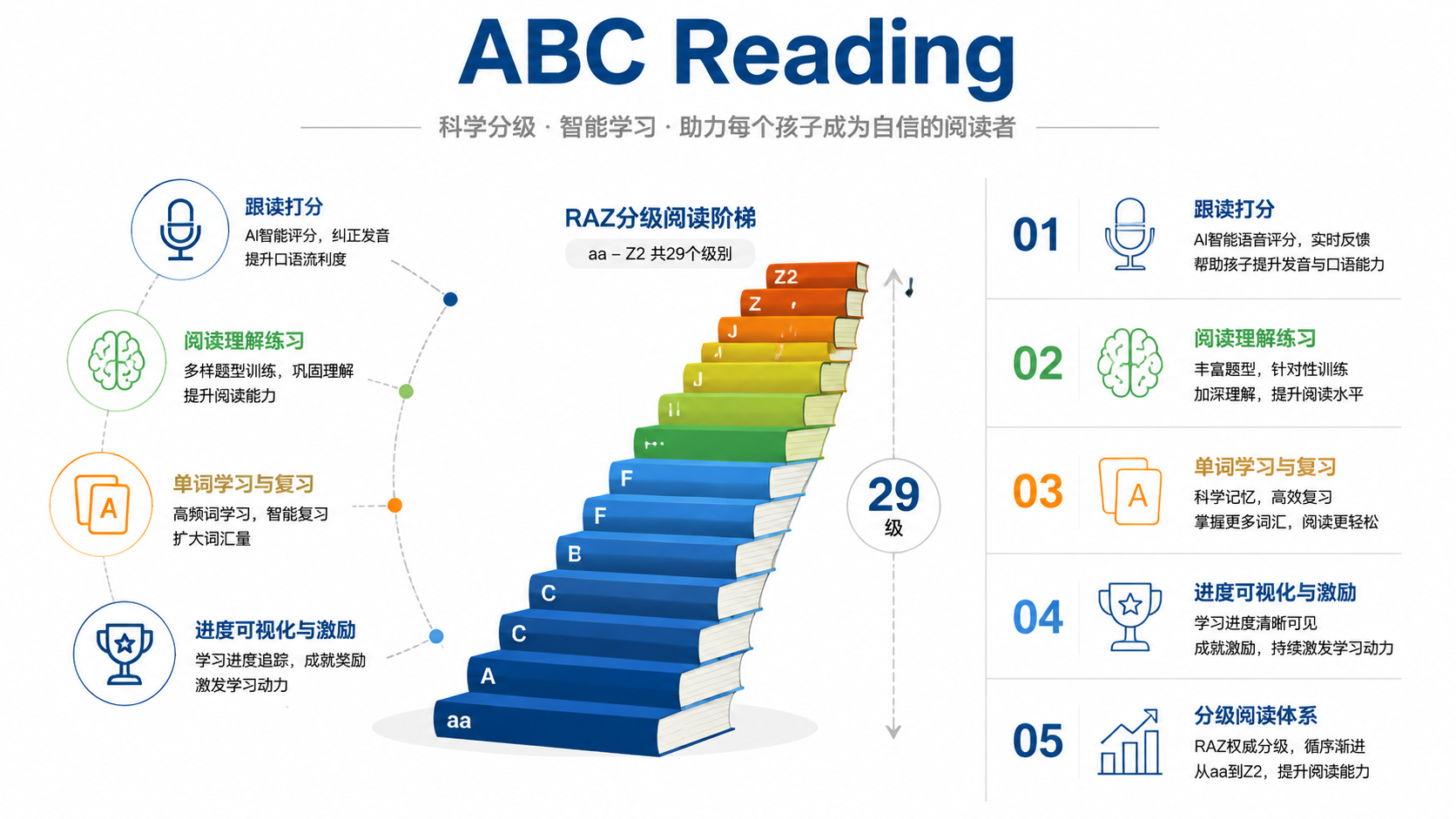 2026儿童英语App推荐10款:从启蒙到进阶的科学选型,家长实测零踩坑攻略
