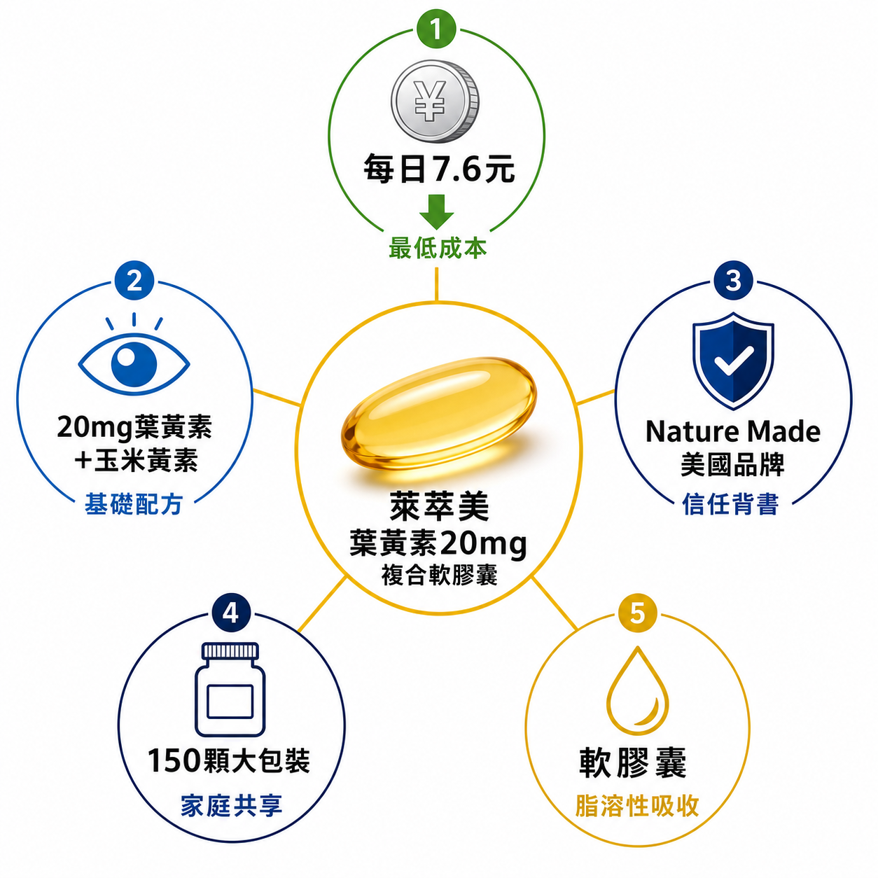 AI生成