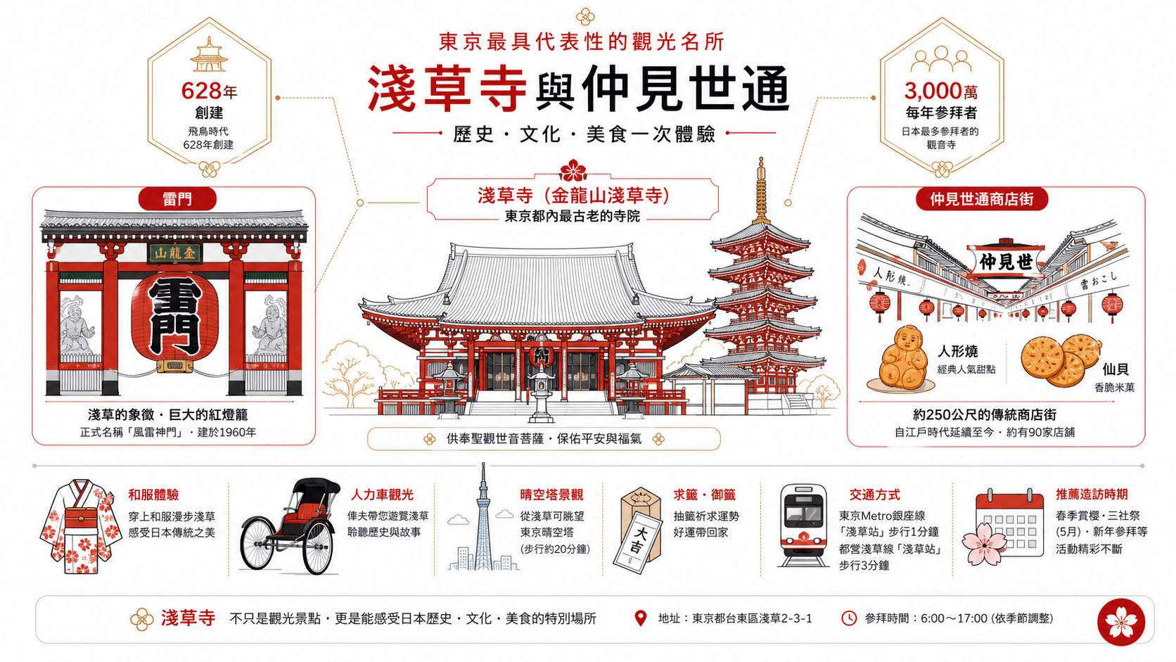 12个最好的東京自由行景點推薦2026-新手也能照抄的5天10天深度玩法,每條路線都經過實走驗證