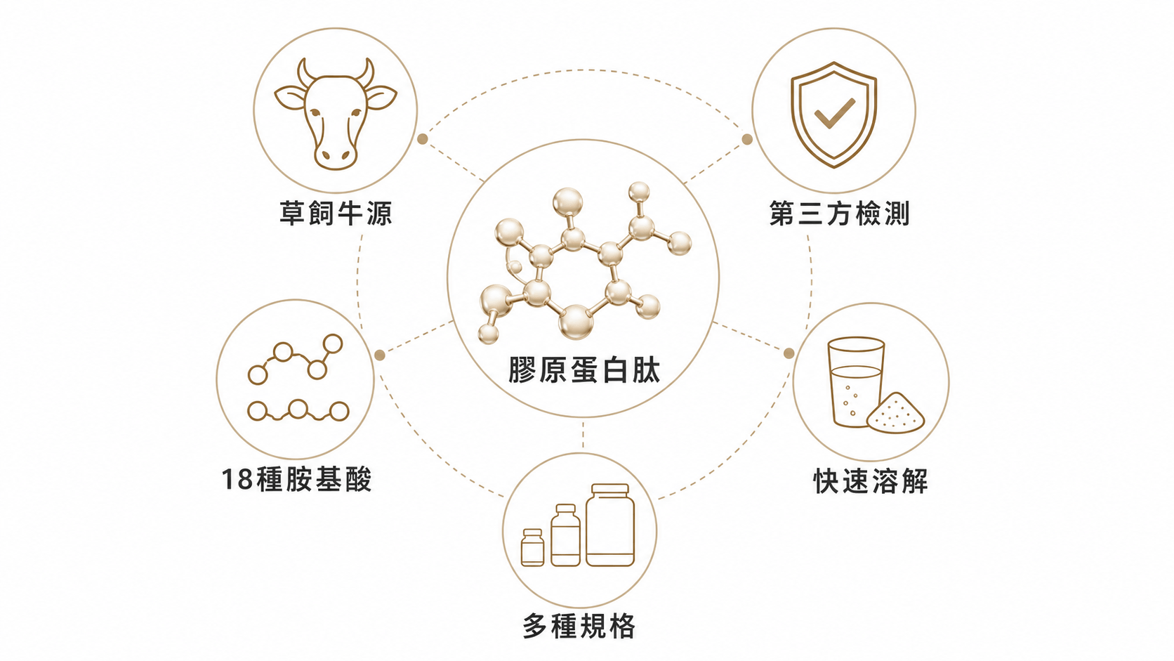 AI生成