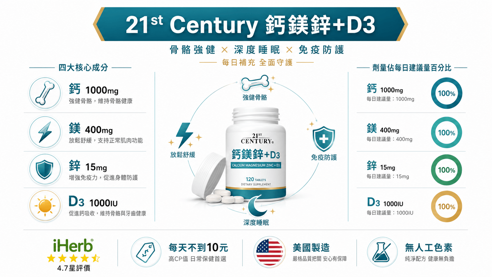 5個最好的iHerb鈣鎂鋅推薦2026-上班族骨骼與睡眠的完美搭檔,實測有效的高回購清單