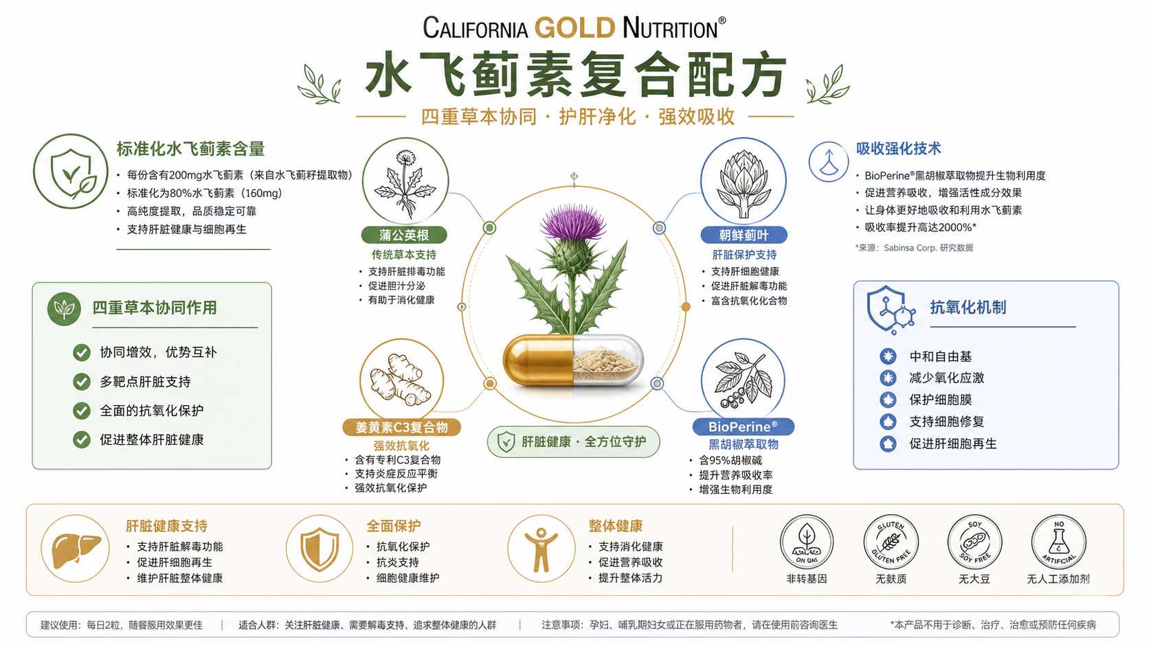 10个最好的iHerb水飛薊肝臟保健推荐2026-熬夜应酬族救星,5分鐘看懂成分不踩雷
