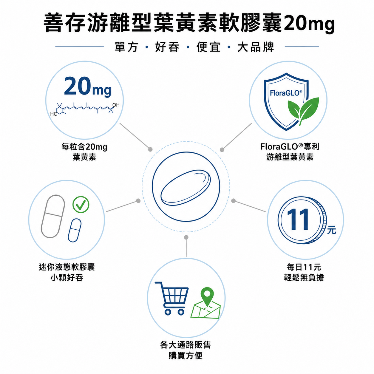 AI生成