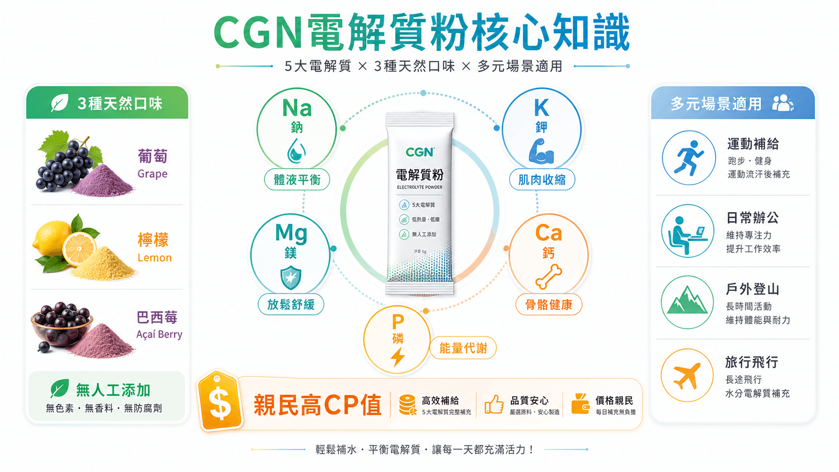 7个最好的電解質補充劑推薦2026-運動健身族與戶外玩家補水指南,七款配方深度實測效果驚人