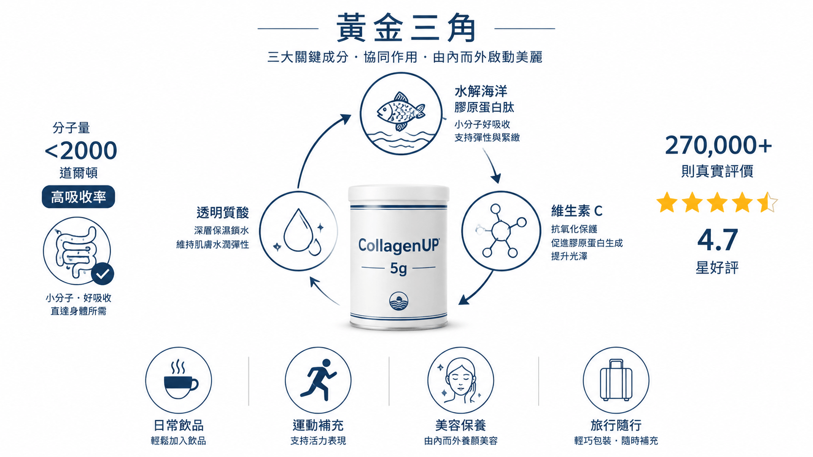 AI生成