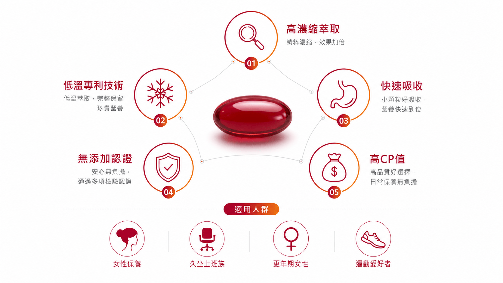 6款最好的蔓越莓精華推薦2026-女性私密保養必收，回購率超高清單