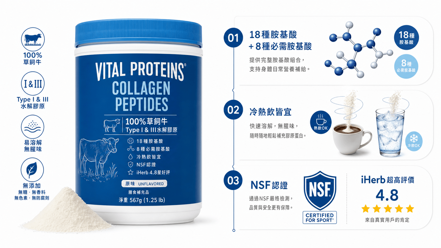 Vital Proteins 膠原肽 iHerb 資訊圖：草飼牛來源、18種胺基酸、冷熱溶解、NSF認證與4.8星評價