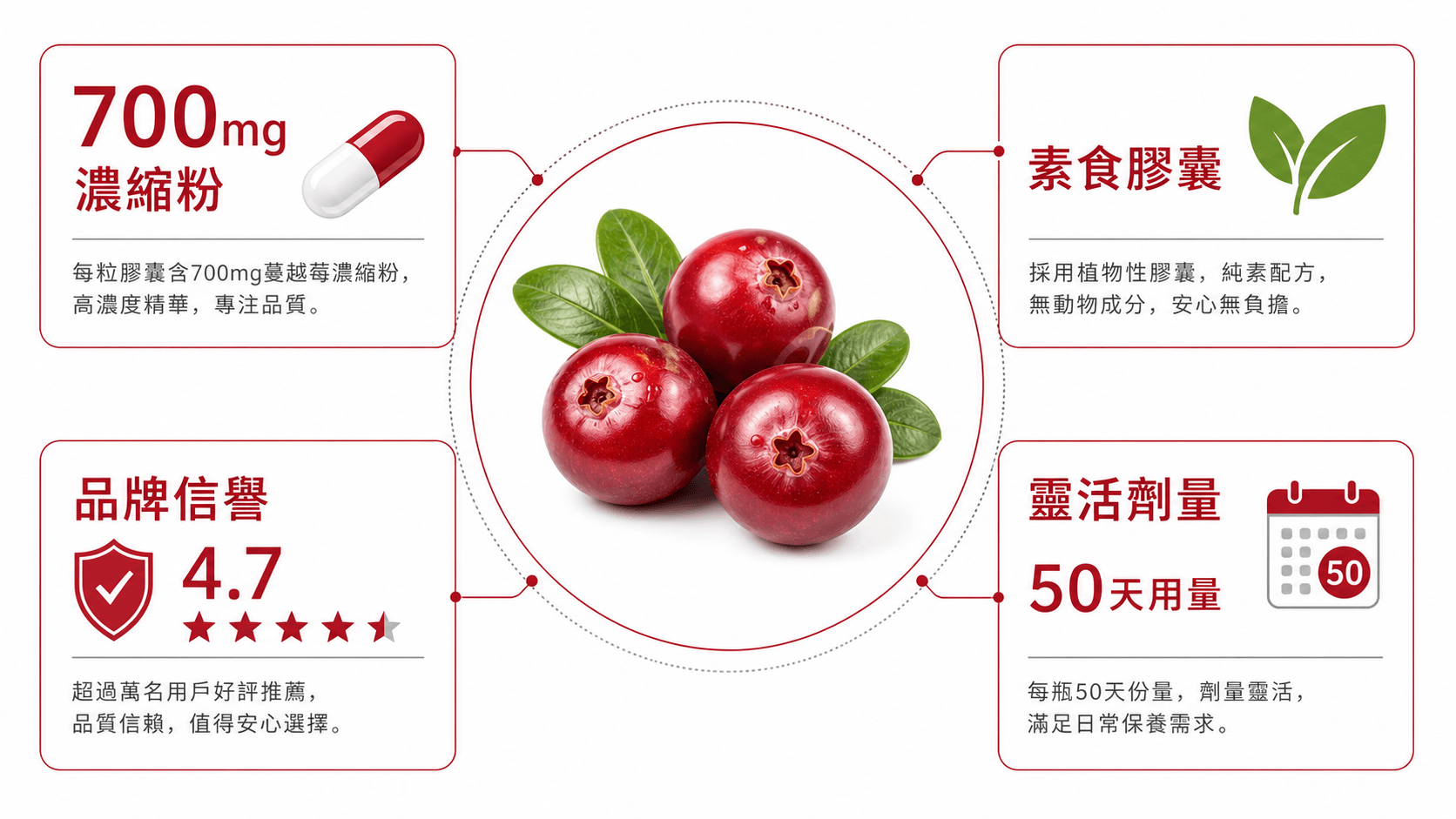 10個最好的蔓越莓精華推薦2026-新手挑選指南