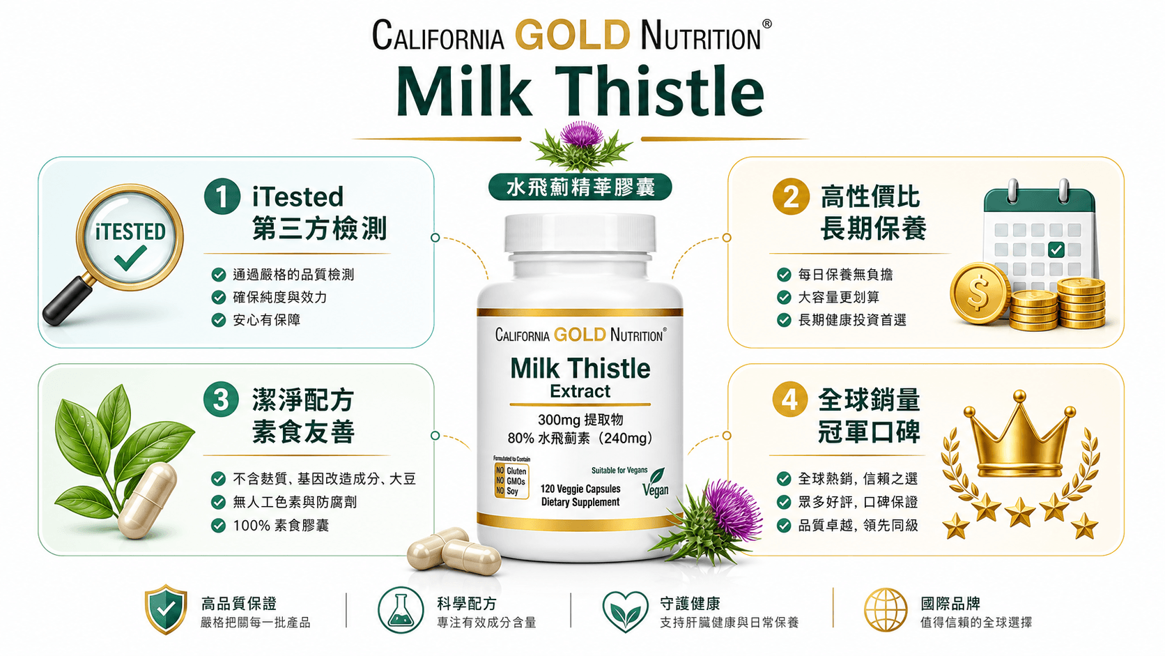 10个最好的水飛薊肝臟保健推薦2026-夜貓族與應酬族實測護肝榜,高吸收配方一次看
