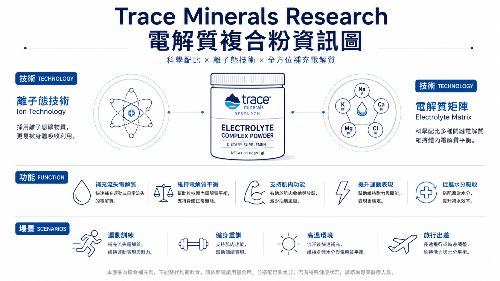 7個最好的iHerb電解質補充劑推薦2026-運動健身與日常補水最佳夥伴,營養師實測嚴選高吸收配方