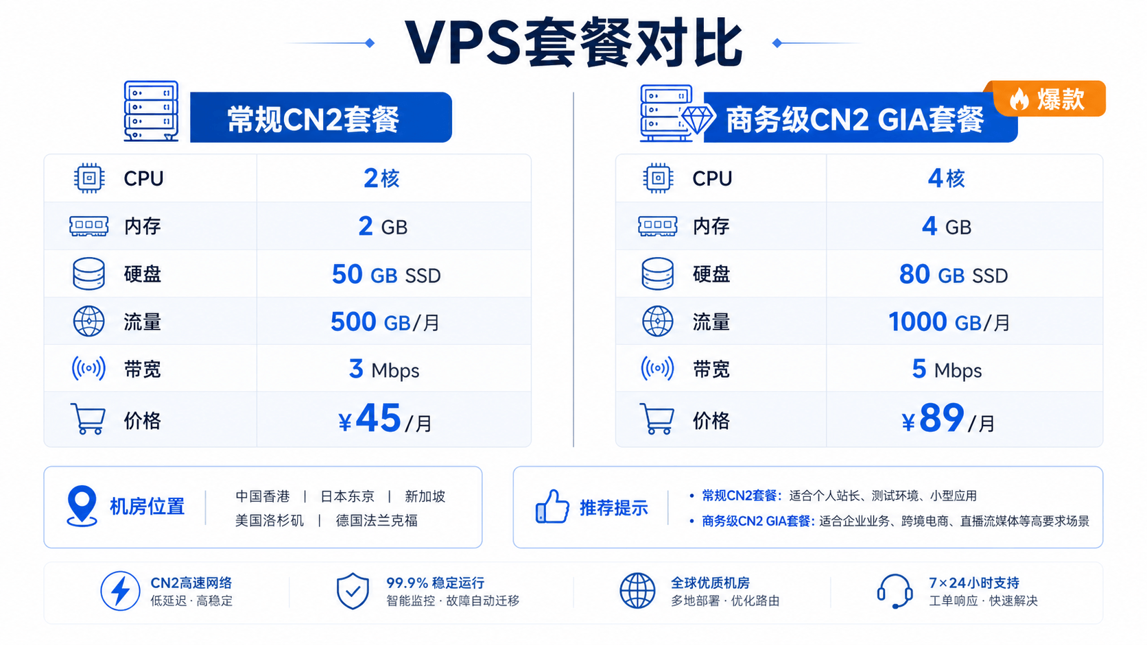 最新dmit优惠码2026活动,5折,vps服务器,香港,日本,美国
