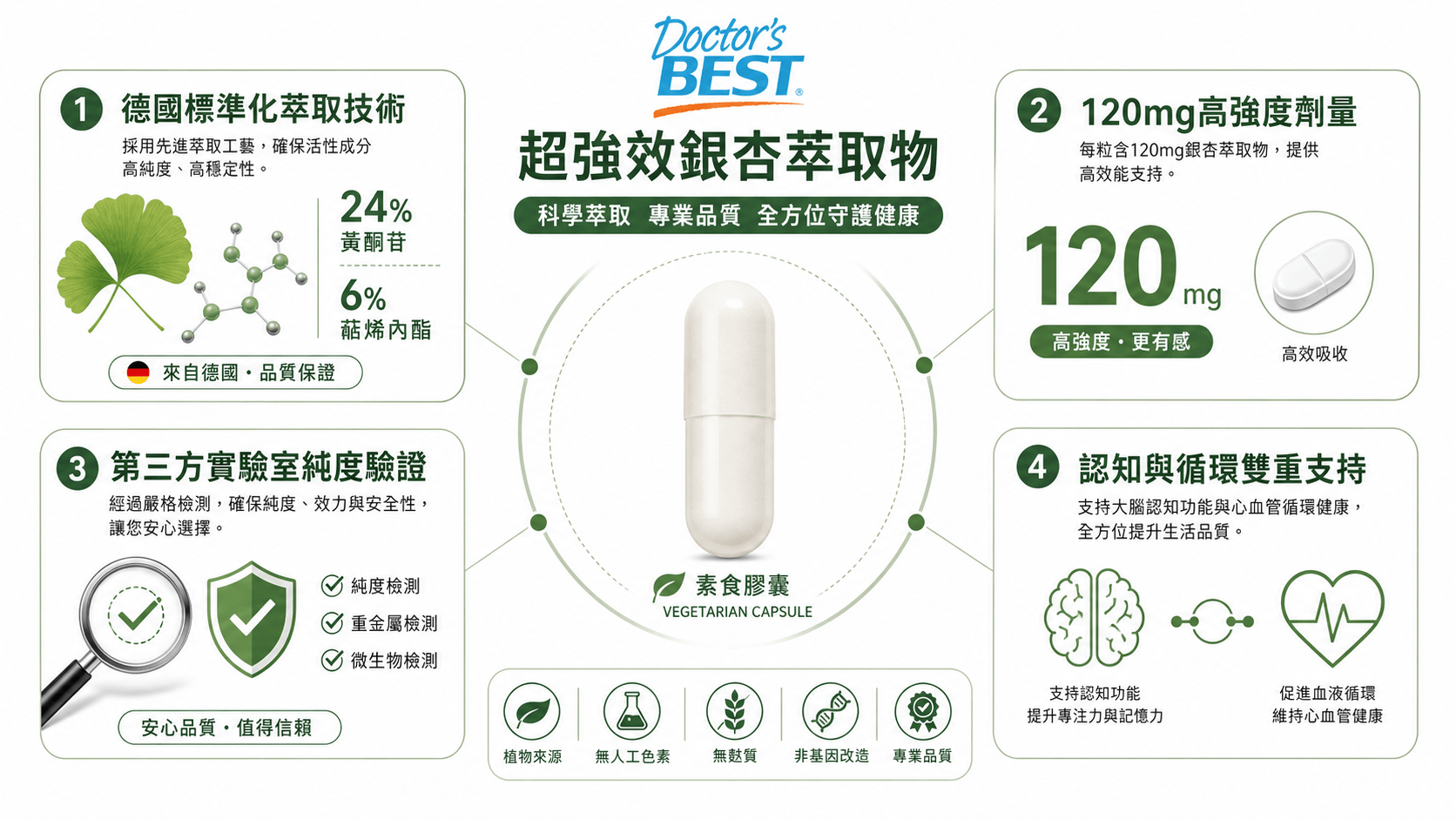 6個最好的iHerb銀杏萃取推薦2026-用腦族記憶力提升30%的實測指南,每款都經過千人驗證