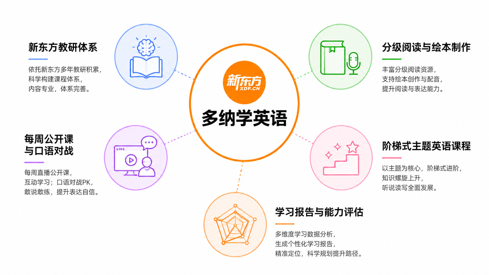 2026儿童英语App推荐10款:从启蒙到进阶的科学选型,家长实测零踩坑攻略