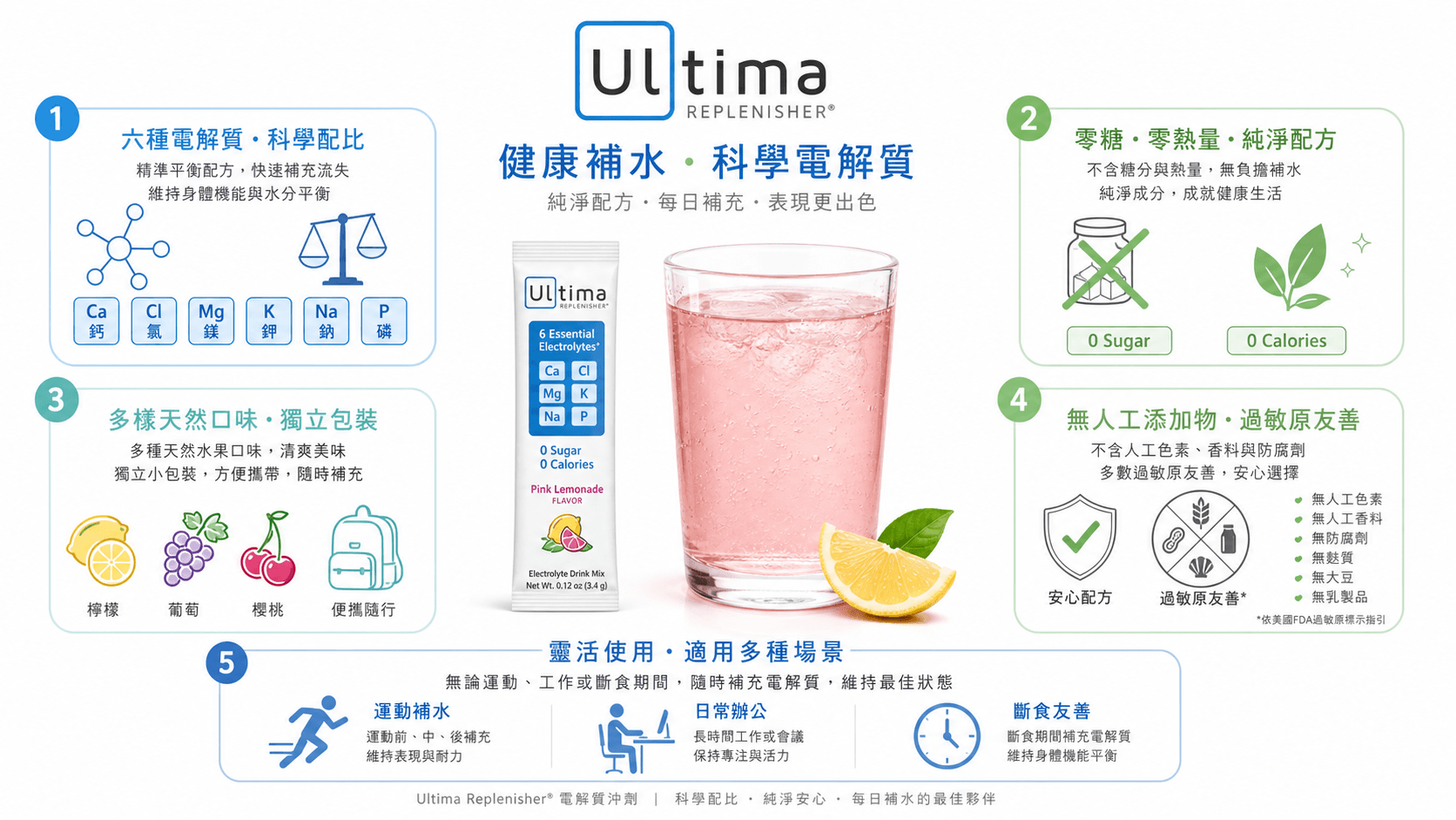 10个最好的iHerb電解質補充劑推薦2026-運動族補水提速的秘密武器，從日常到高強度訓練都適用的完整評測
