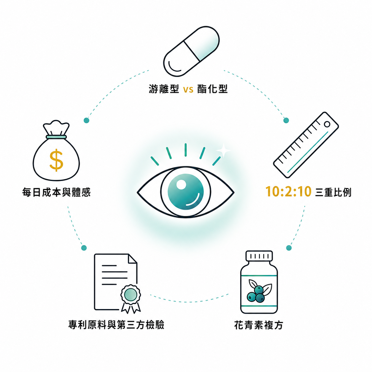 AI生成