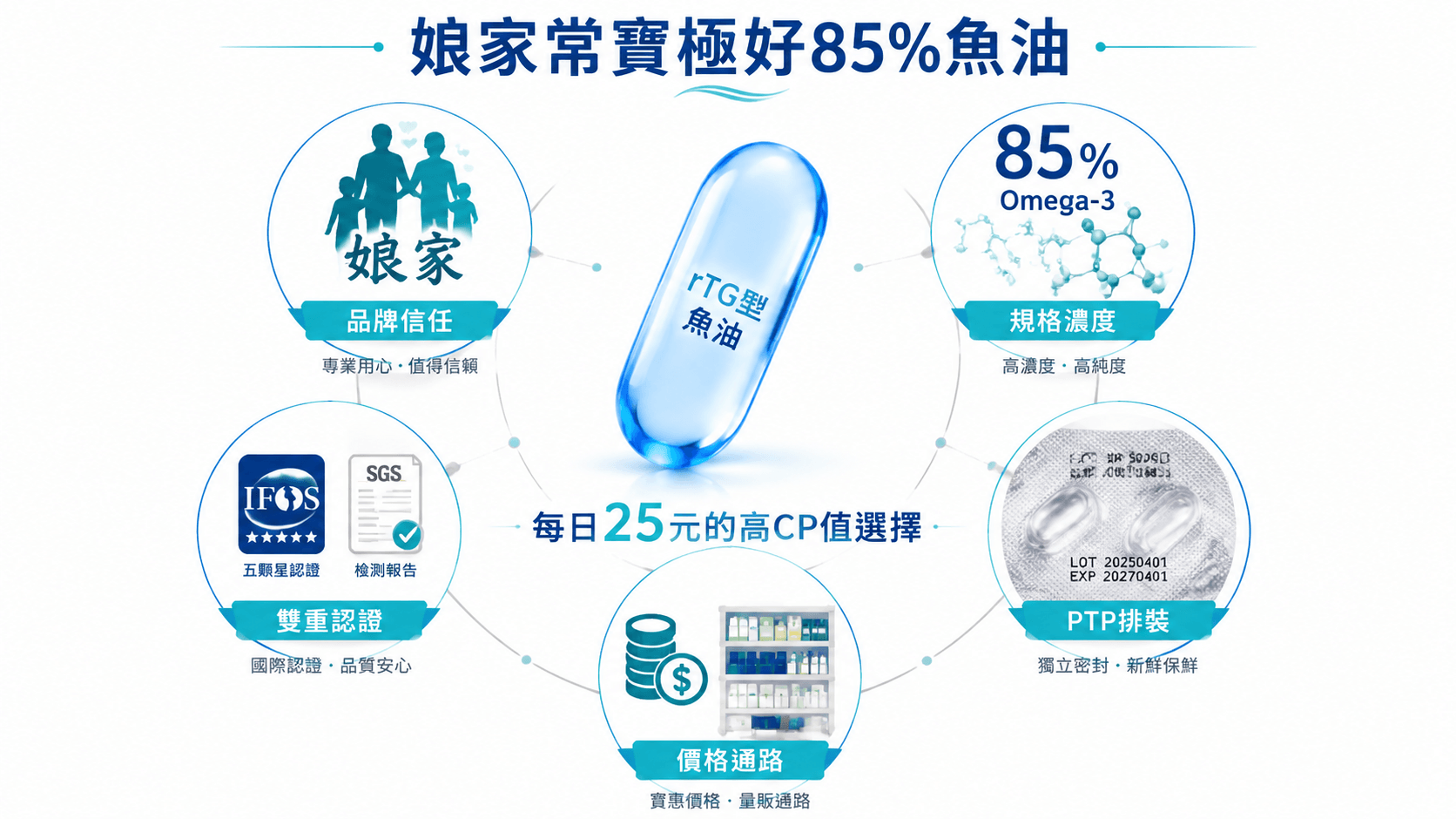 AI生成