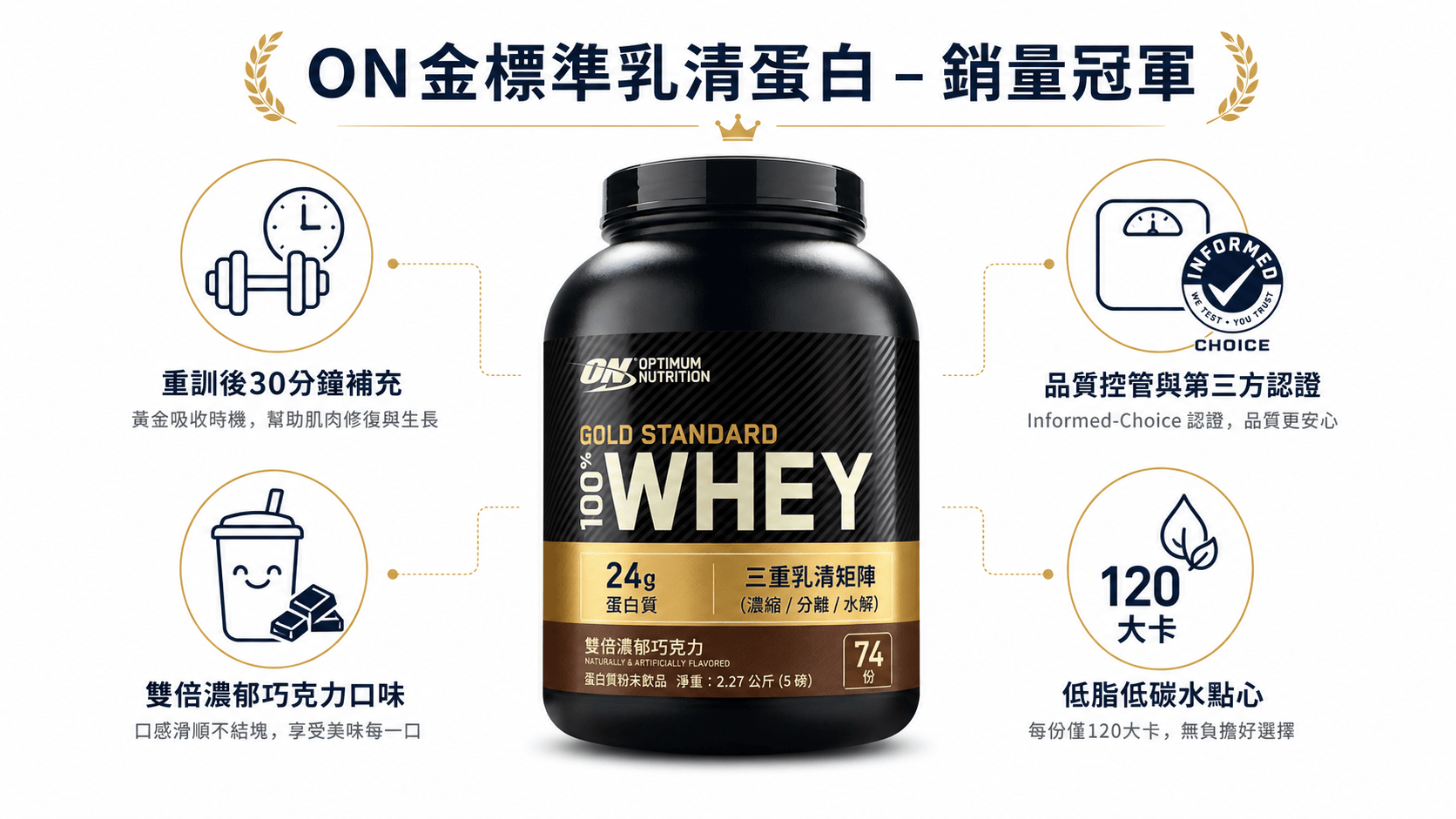 10个最好的iHerb乳清蛋白粉推荐2026-健身增肌減脂必備的高CP值選擇,每款都經過萬人實測好評