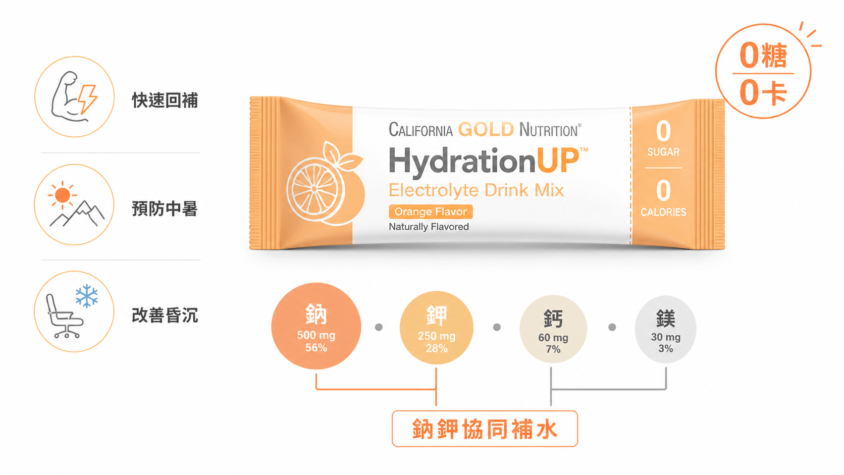 6個最好的電解質補充劑推薦2026-運動健身族與久坐上班族必看的補水秘訣,實測6款零糖高吸收配方
