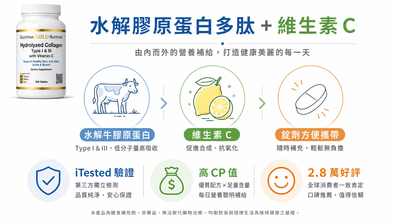 圖解California Gold Nutrition水解膠原蛋白推薦錠劑，含I型III型與維生素C，通過iTested驗證，方便攜帶且性價比高。