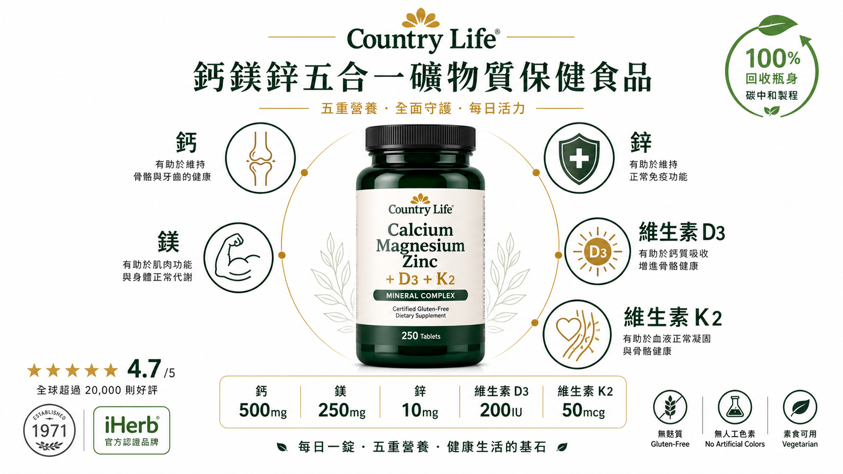 以極簡綠色資訊圖呈現Country Life鈣鎂鋅五合一配方，標示鈣鎂鋅D3與K2成分含量、環保瓶身及4.7星用戶評價，適用骨骼與