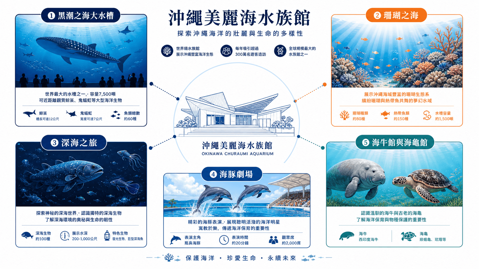 10个最好的沖繩推薦2026-親子自駕與深度人文指南,每處都經在地達人實測