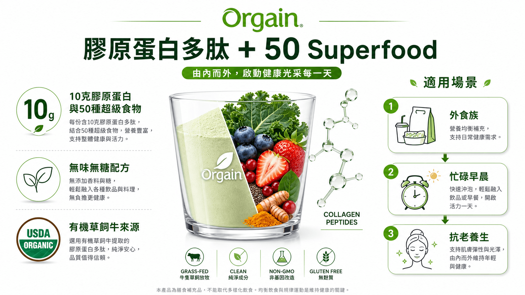 Orgain 膠原蛋白多肽與50種超級食物的信息圖，展示其營養成分、無味配方及適用場景。
