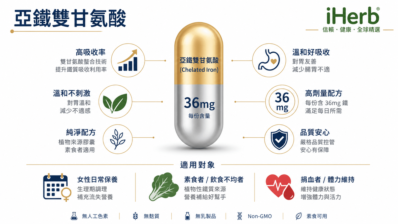 8个最好的iHerb铁质补充剂推荐2026-女性与素食者必看的吸收率指南,每款都经过成分与性价比深度评测