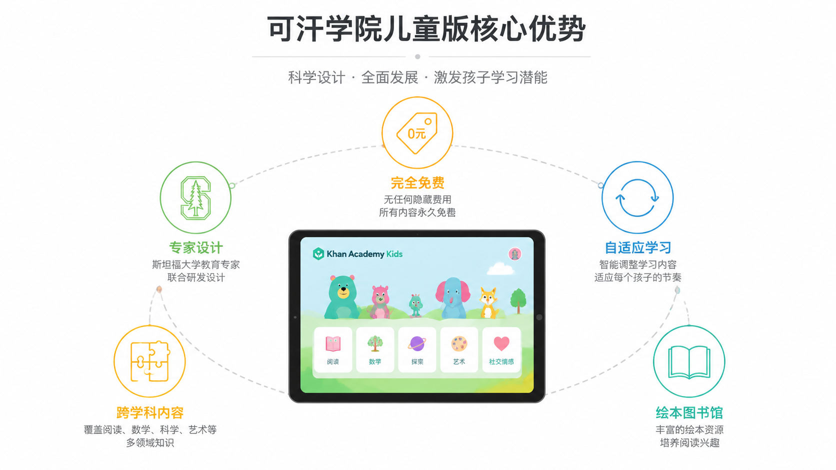 2026儿童英语App推荐10款:从启蒙到进阶的科学选型,家长实测零踩坑攻略