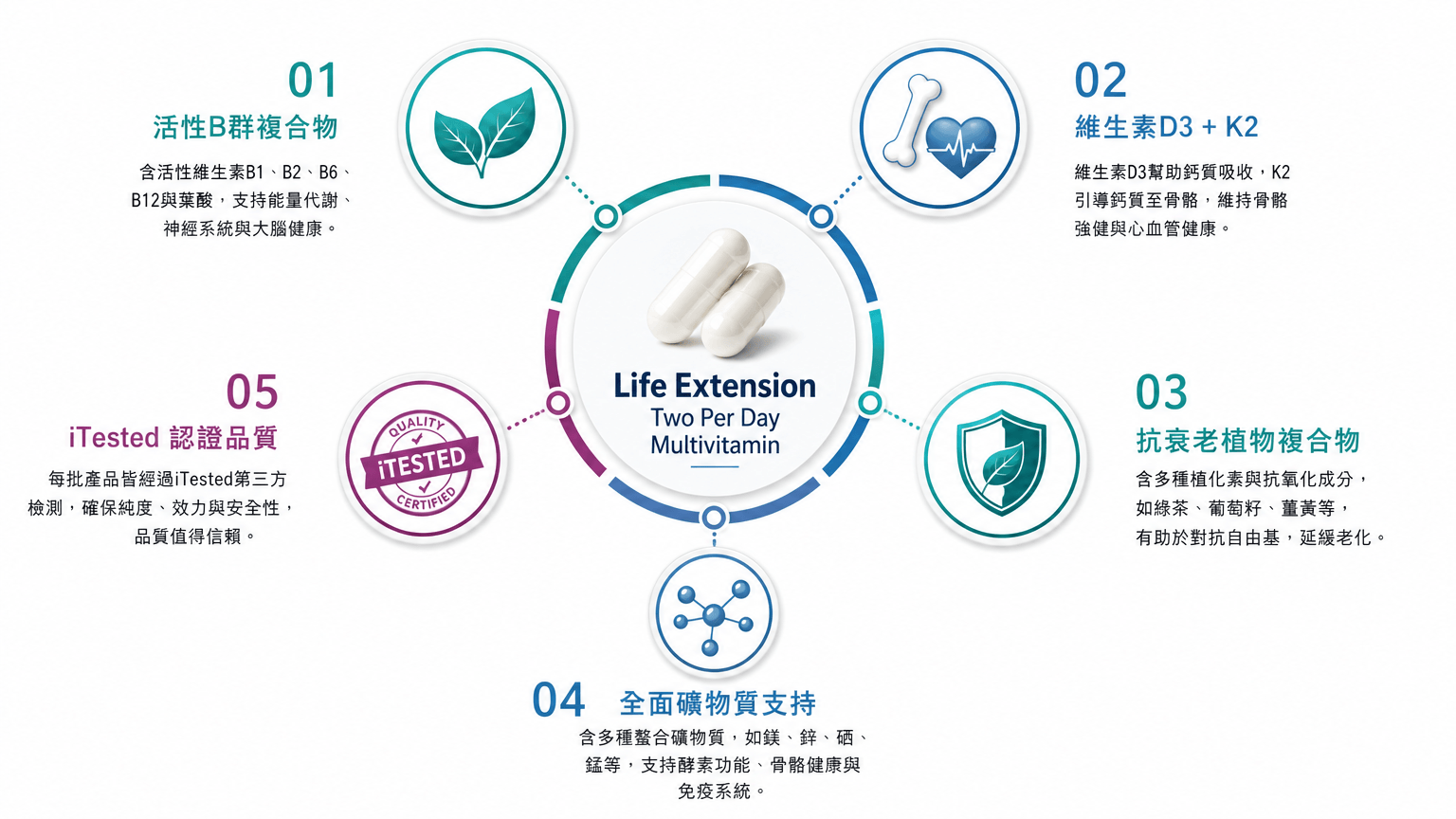 2026 iHerb 綜合維他命熱銷TOP排行榜，必買清單全公開