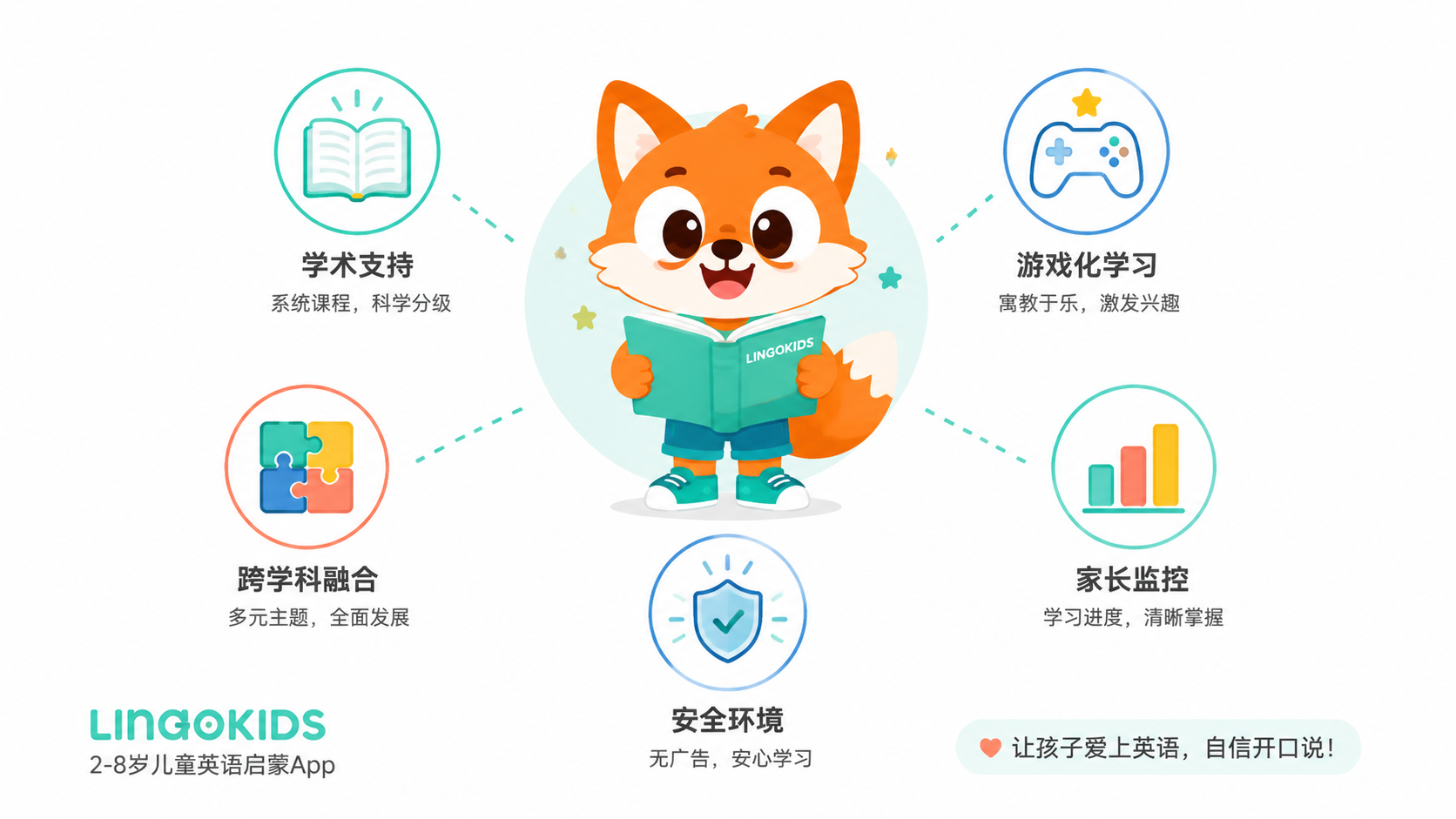 2026儿童英语App推荐10款:从启蒙到进阶的科学选型,家长实测零踩坑攻略