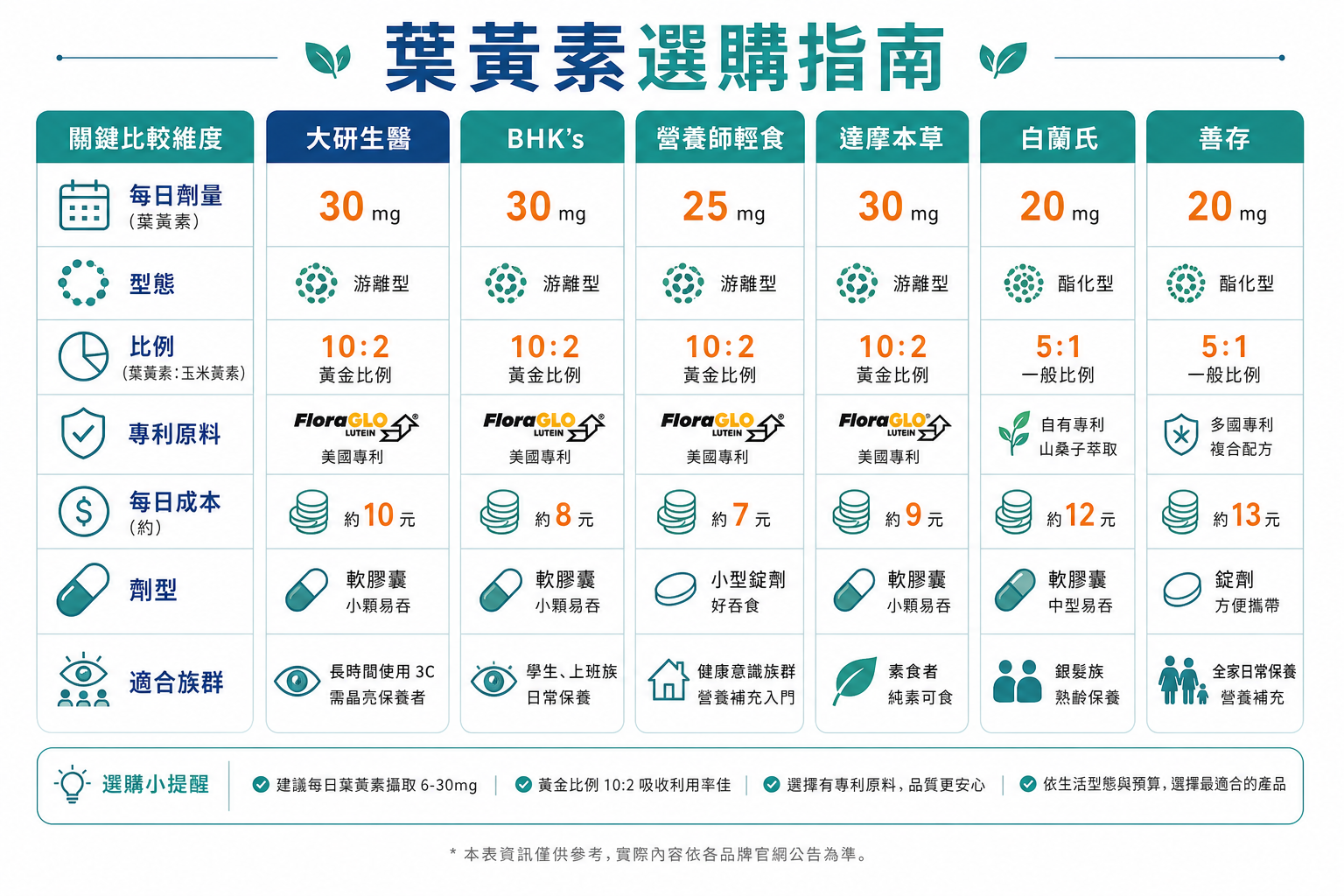 AI生成