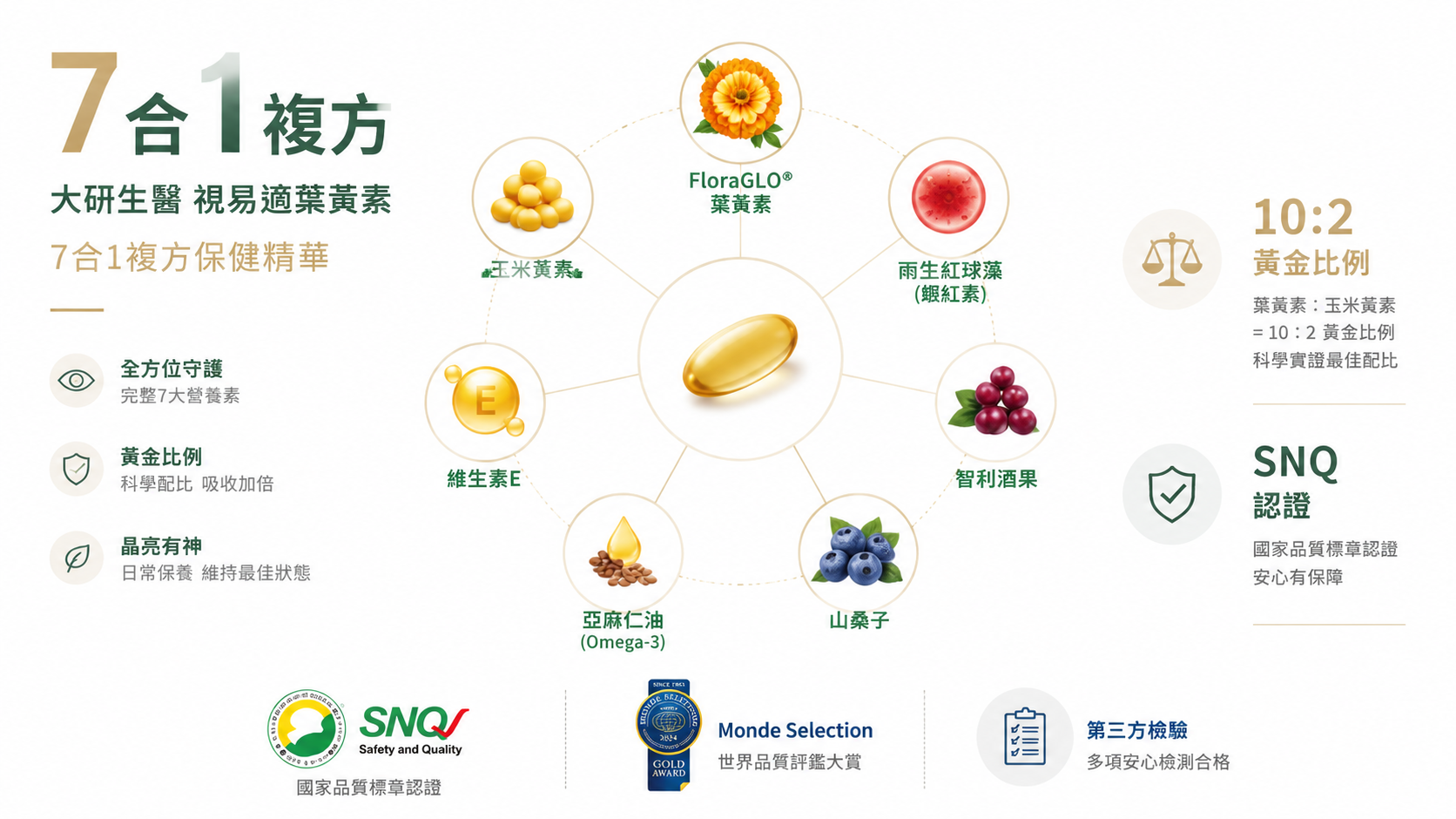 10款最好的葉黃素推薦2026-3C重度族護眼實測指南,從劑量複方到吸收率一次破解