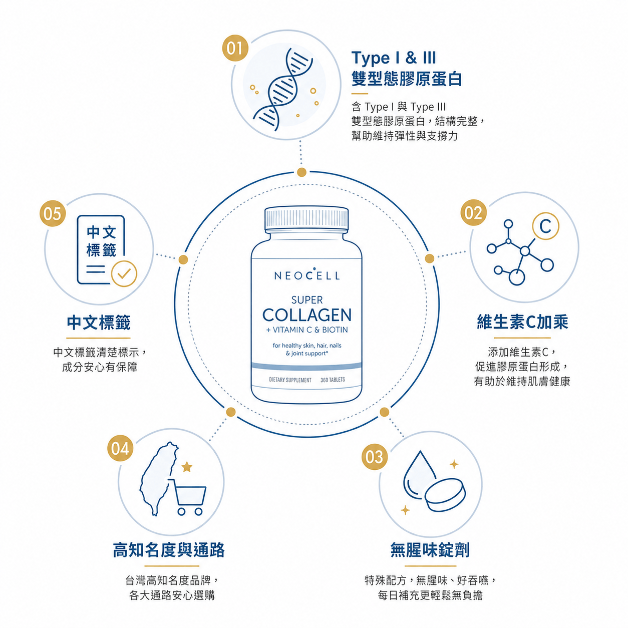 AI生成