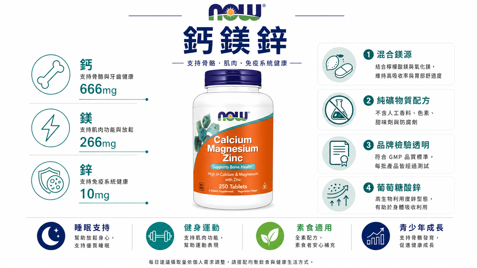 Now Foods鈣鎂鋅信息圖：呈現礦物質配方、特色功能與適用場景的專業知識圖解