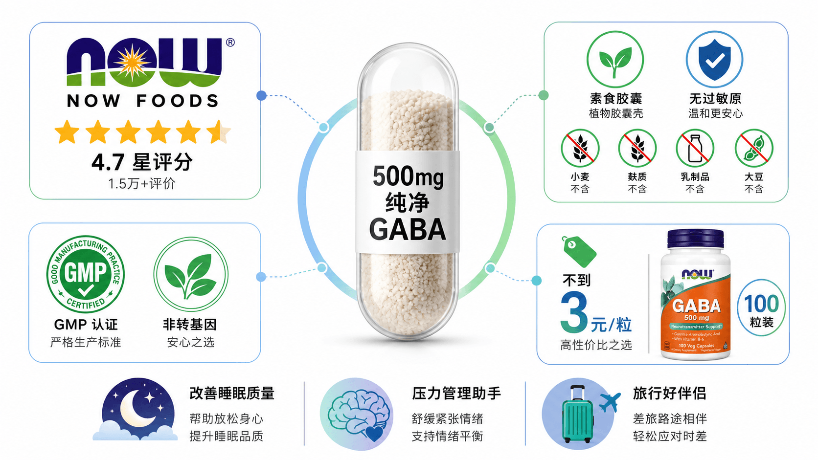 6个最好的iHerb GABA推荐2026-压力山大族群一夜好眠的秘密武器，每款都累积破万真实好评