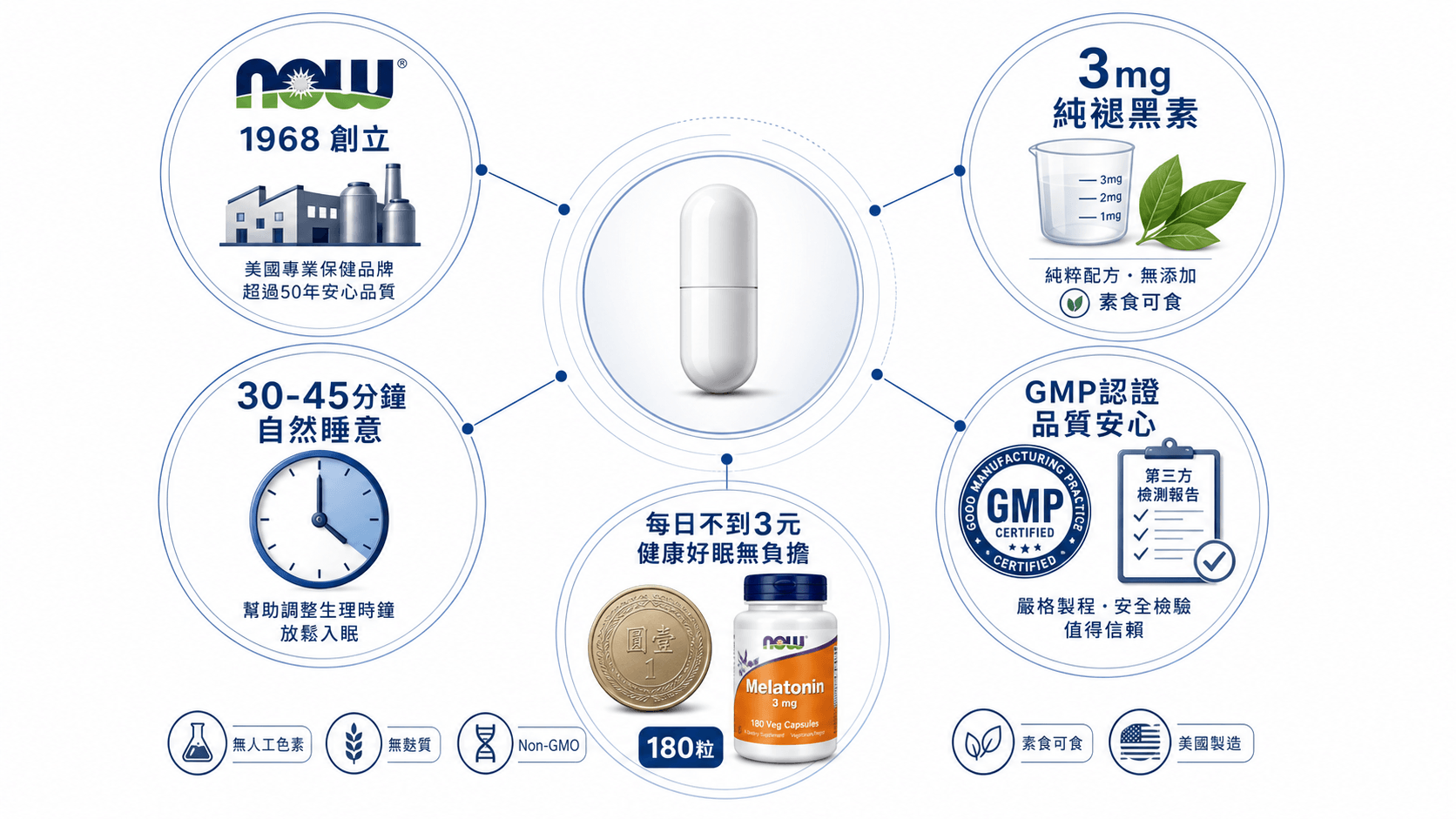 10個最好的iHerb褪黑素推薦2026-回購率超高的必買清單