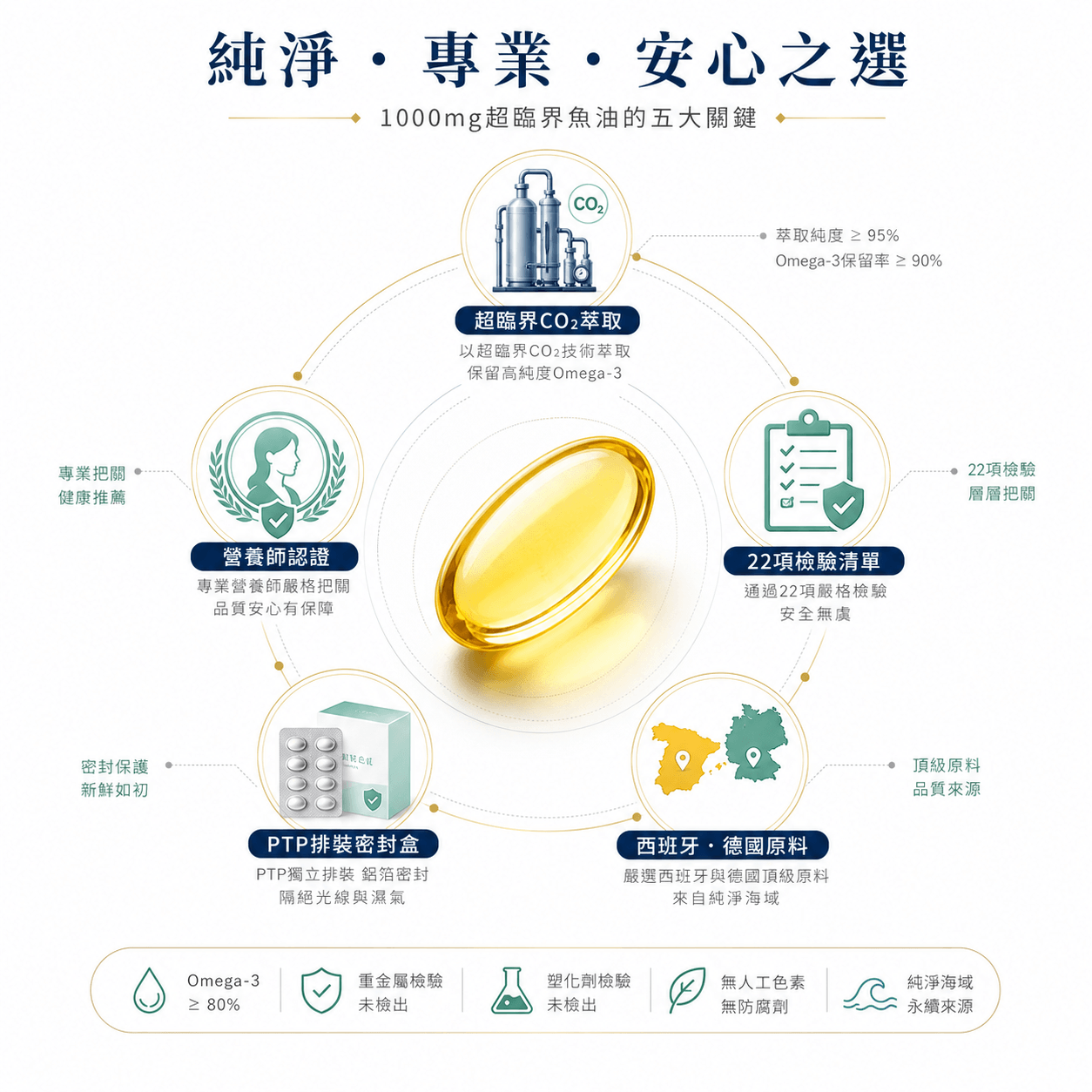 AI生成