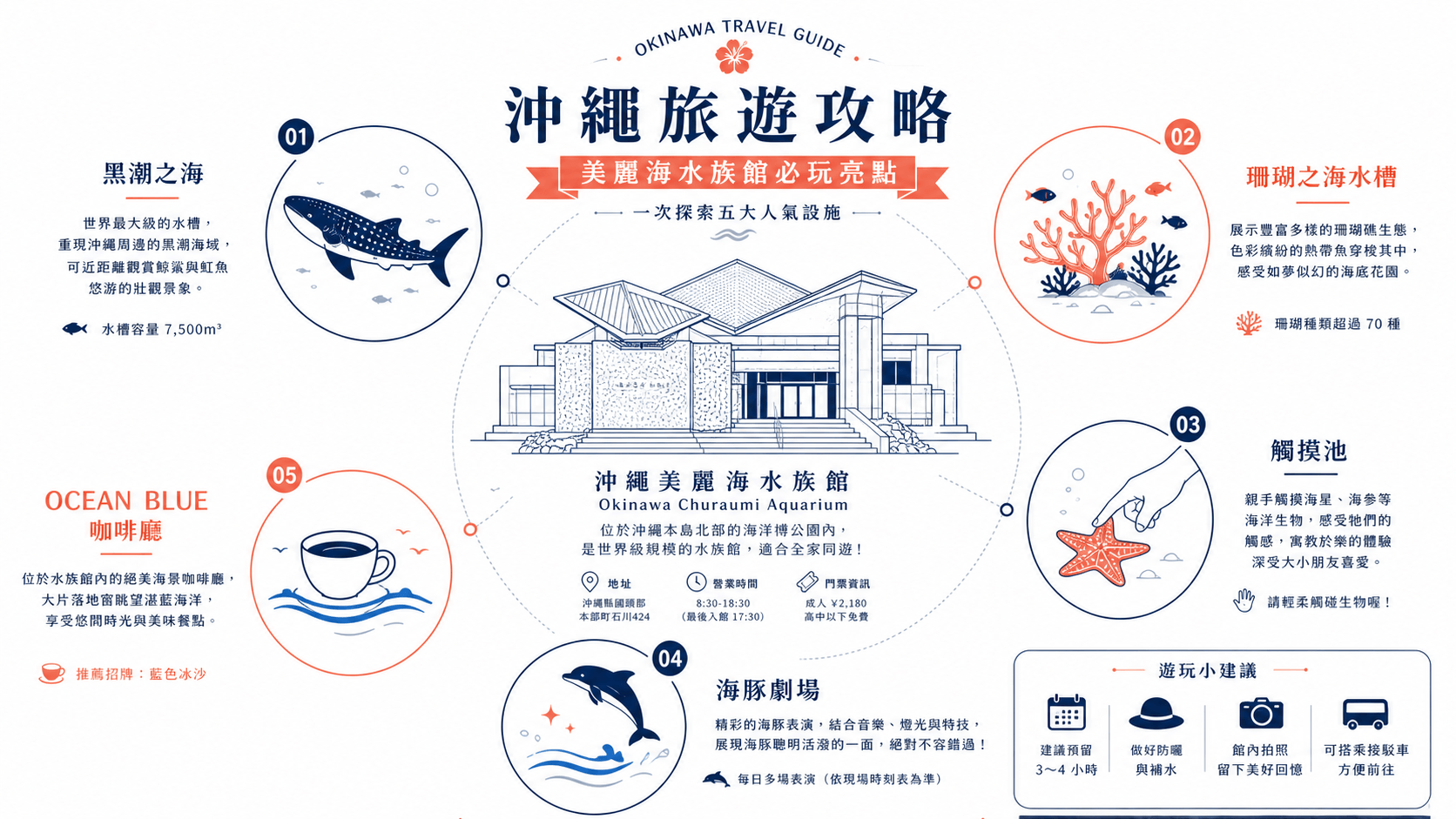 7个最好的沖繩旅遊攻略推薦2026-首次造訪沖繩必收的實戰指南,涵蓋交通住宿美食景點全方位解析