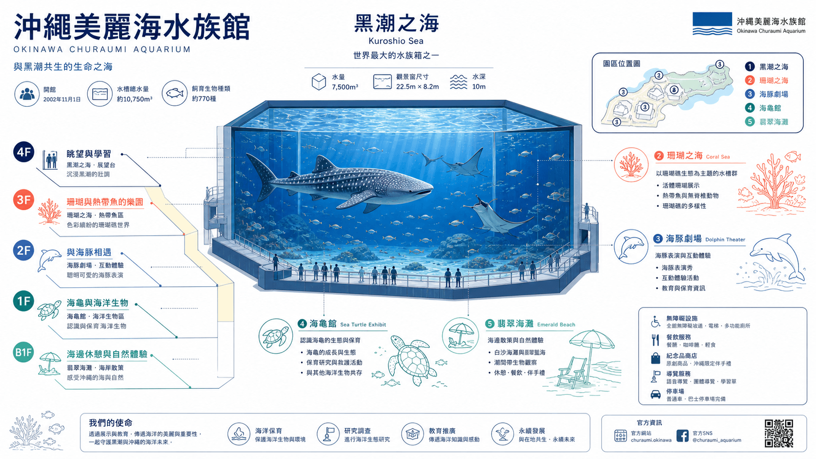12个最好的沖繩自由行必去景點推薦2026-初訪者5天4夜不踩雷的深度行程規劃指南,每處都經過實地走訪驗證