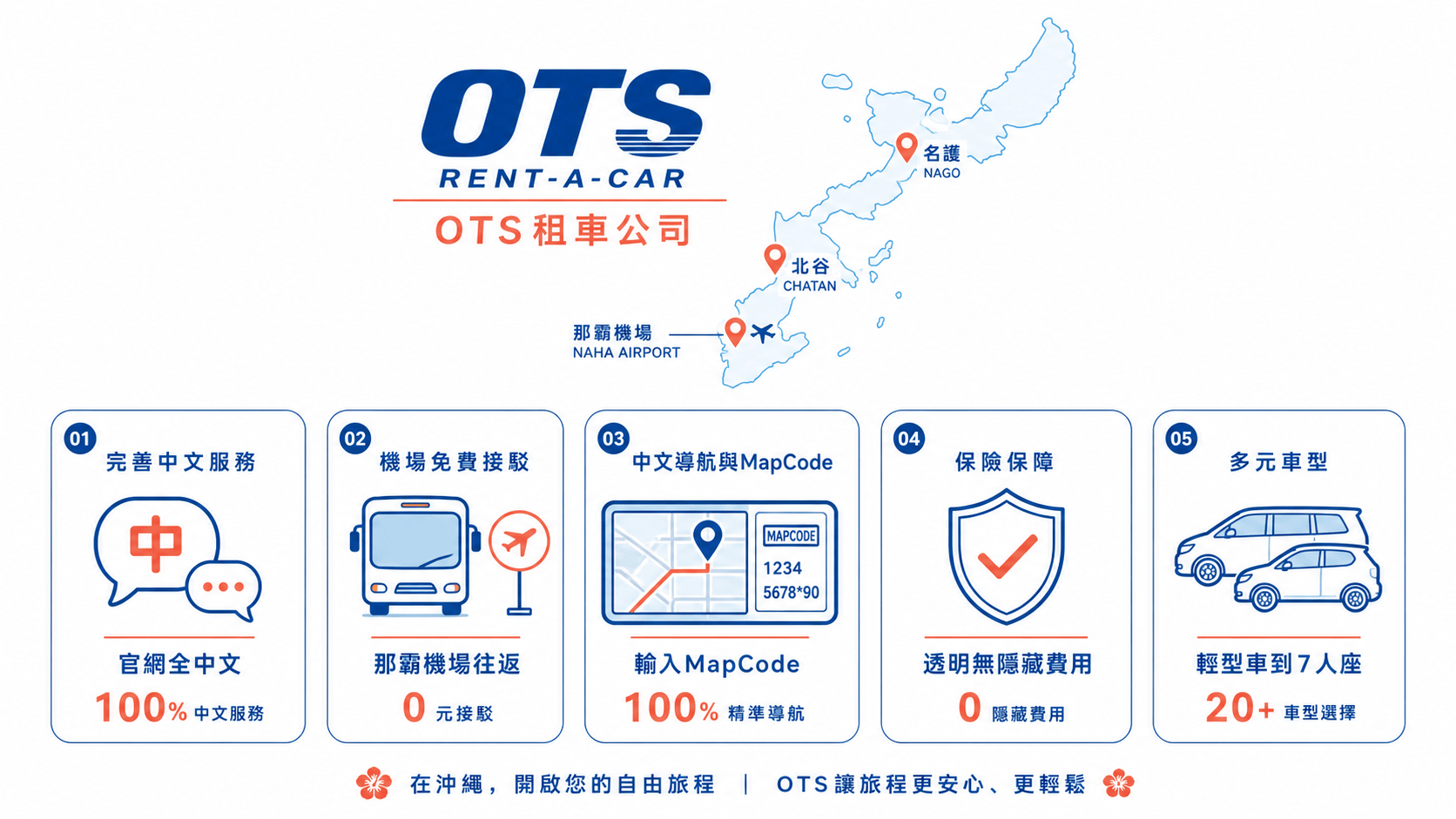 10个最好的沖繩旅遊推薦2026-新手也能輕鬆規劃的實戰指南,每項都經過實地深度考察