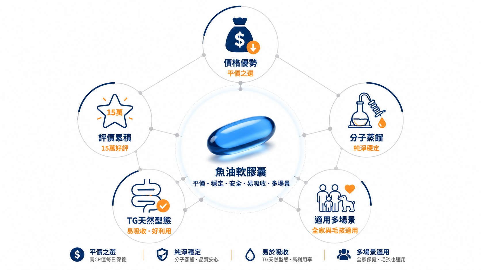 AI生成