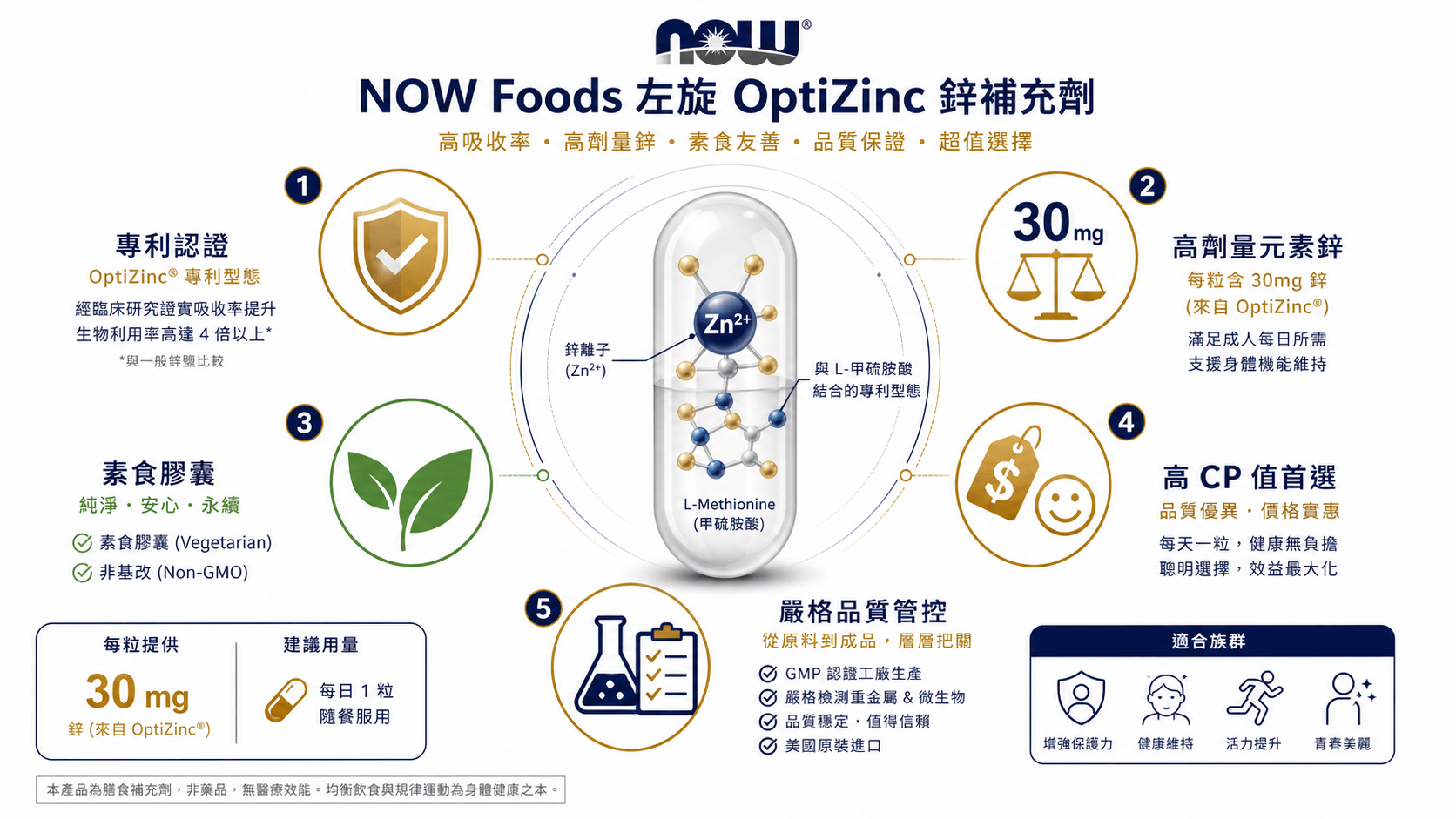 10个最好的iHerb鋅補充劑推薦2026-男女掉髮保養與戰力提升的實戰指南,每款皆經成分與評價深度實測