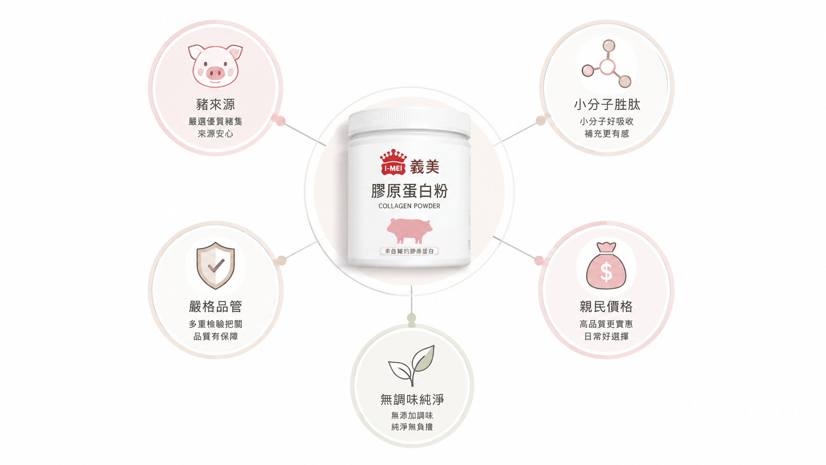 AI生成