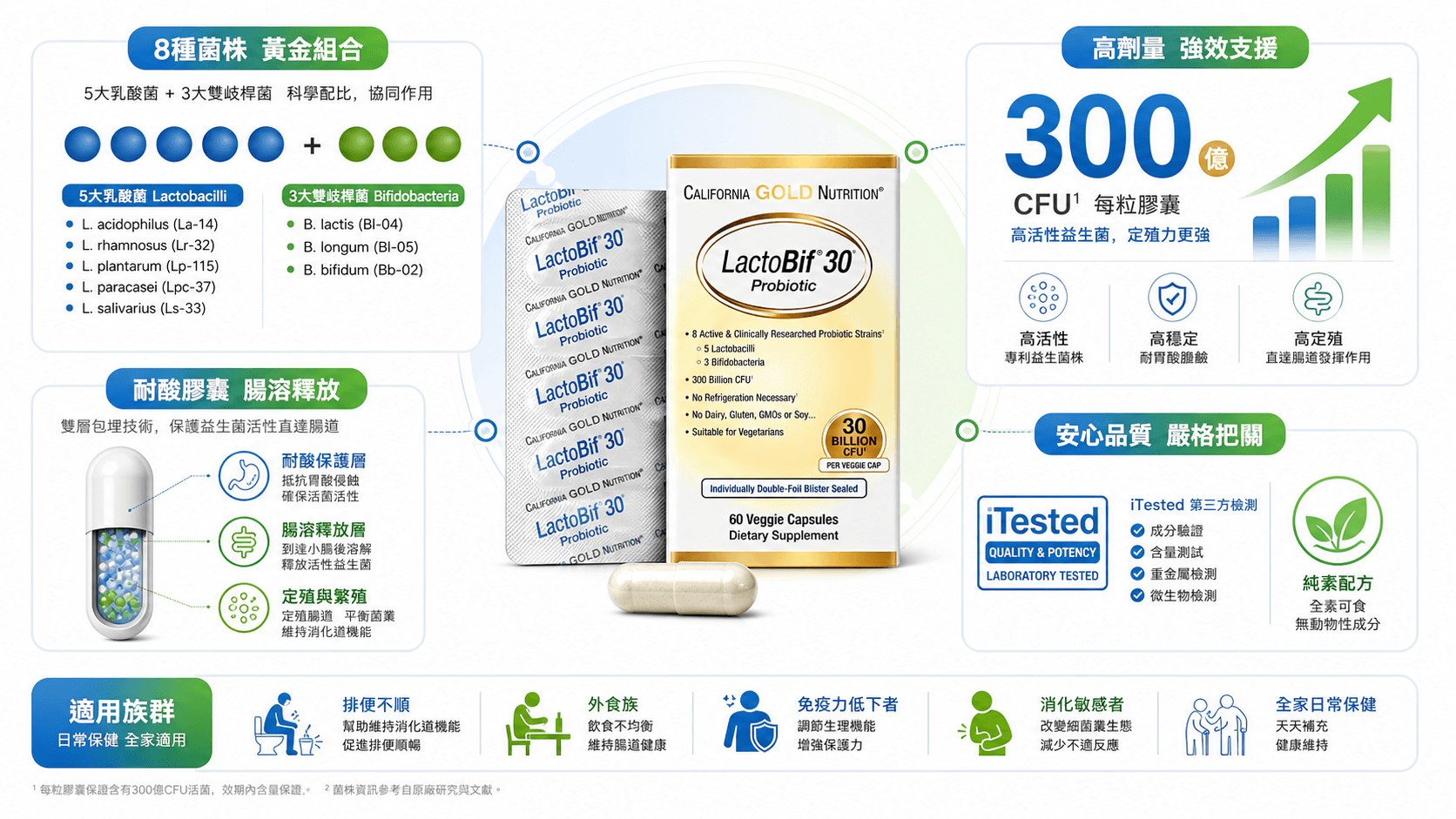 10个最好的iHerb益生菌+益生元推荐2026-腸胃保養新手必讀的實戰指南,每款皆經過萬則好評與成分深度剖析