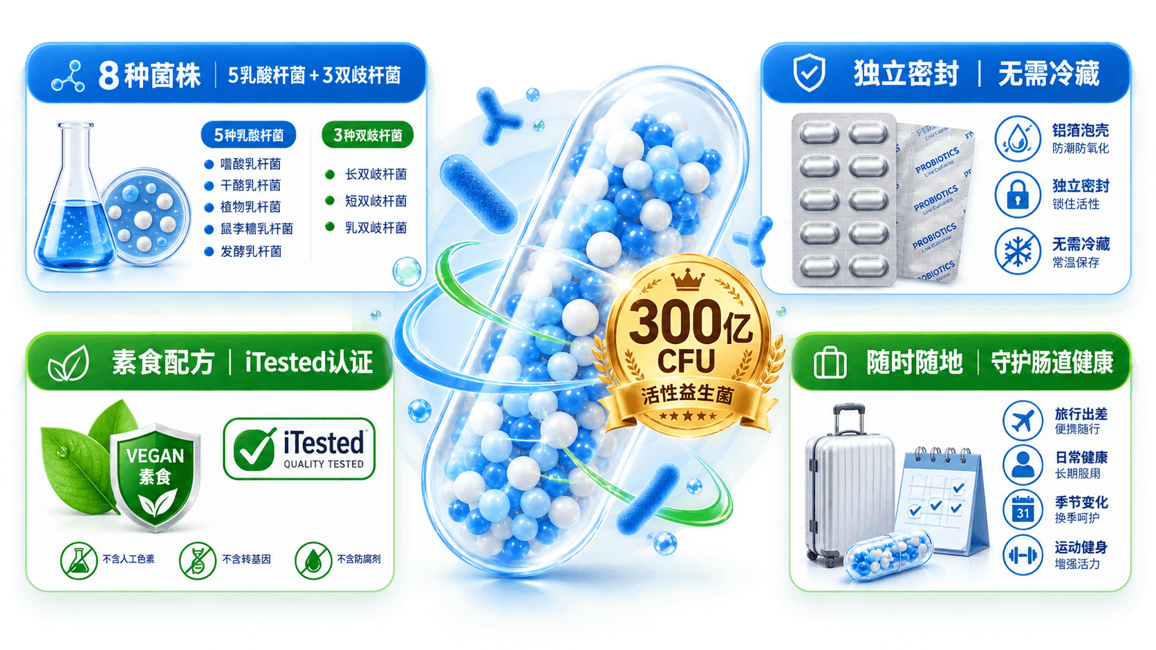 10個最好的iHerb益生菌+益生元推薦2026-腸道敏感族必收的實戰指南,每款都經過真實服用測試