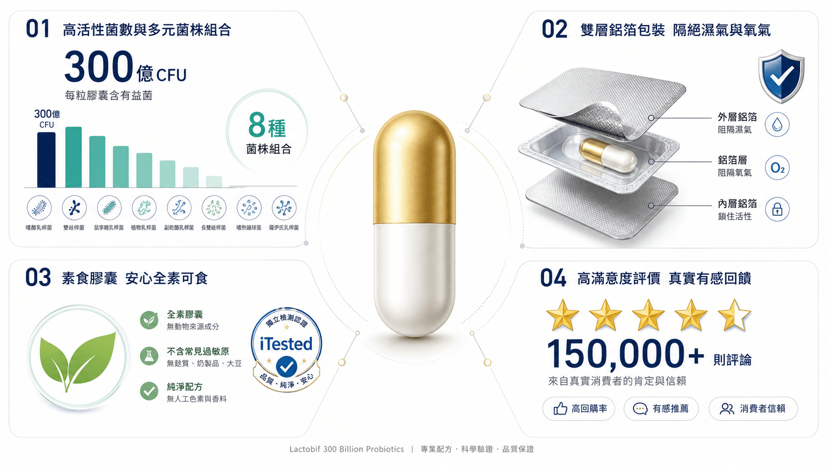 8个最好的iHerb益生菌+益生元推荐2026-肠道敏感族必收的顺畅攻略,15万则好评实测精选