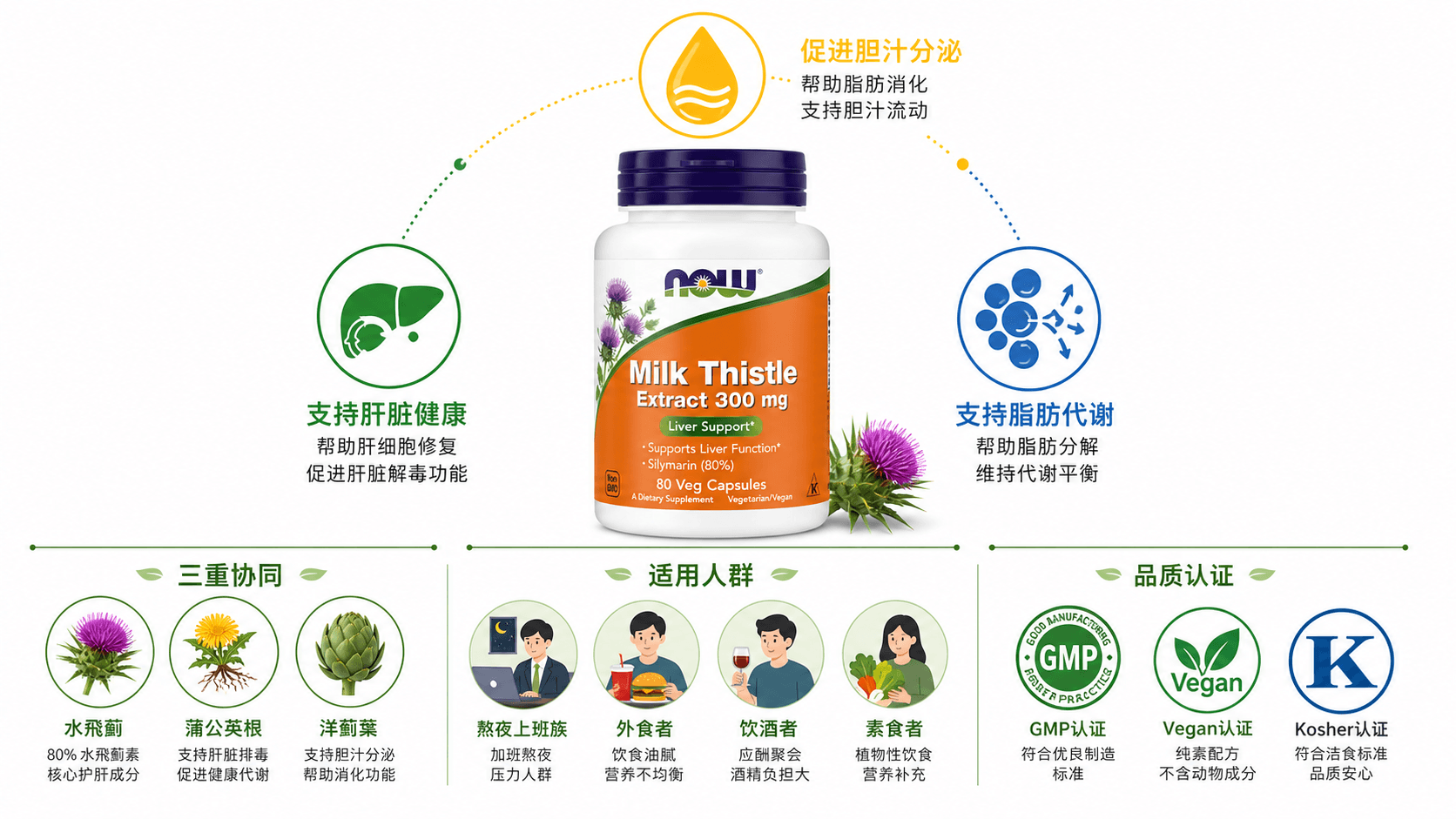 10款最好的iHerb水飛薊肝臟保健產品推薦2026-熬夜應酬族養肝實測，每款都經過成分與口碑雙重把關